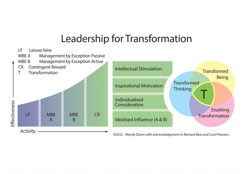 leadership for transformation